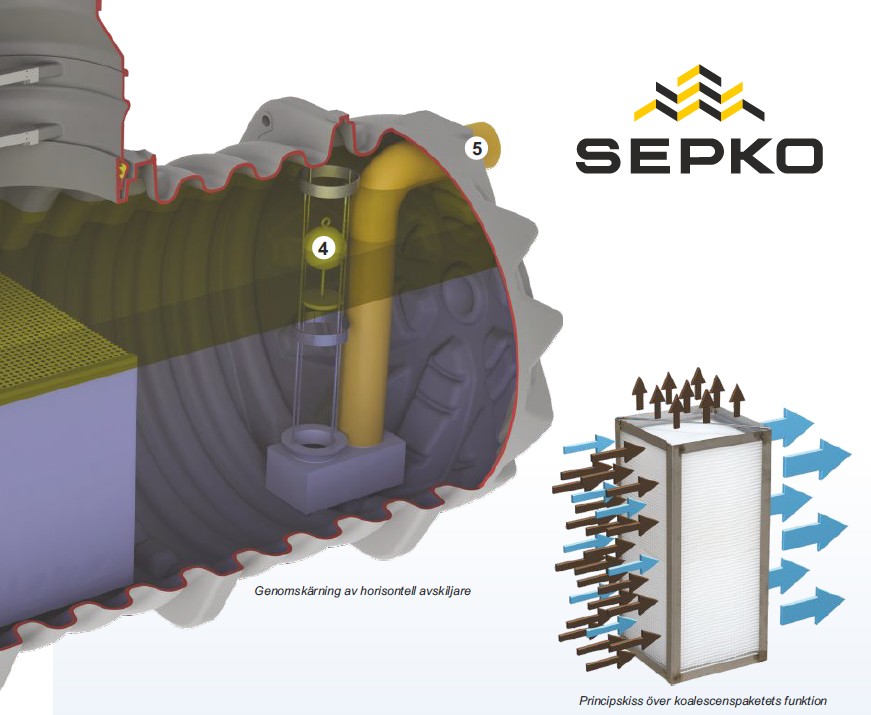 Sepko Oljeavskiljare 6 l/s sandfång 600 liter HÄMTPRIS - Bild 3