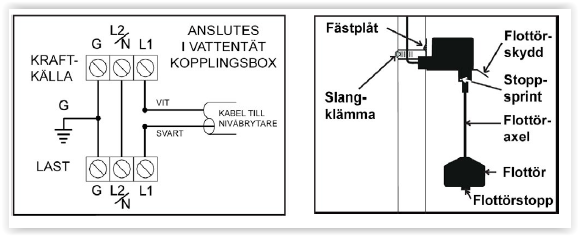 Nivåflottör Verticalmaster - Bild 3