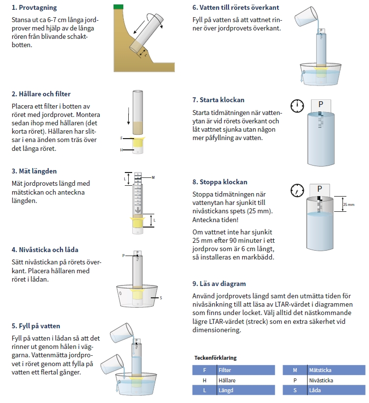 Fann Perkolationstest - Bild 2