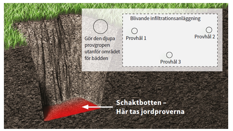 Fann Perkolationstest - Bild 3