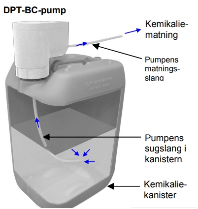 AC Kemdoserare DPT-AV för fosforfällning - Bild 4