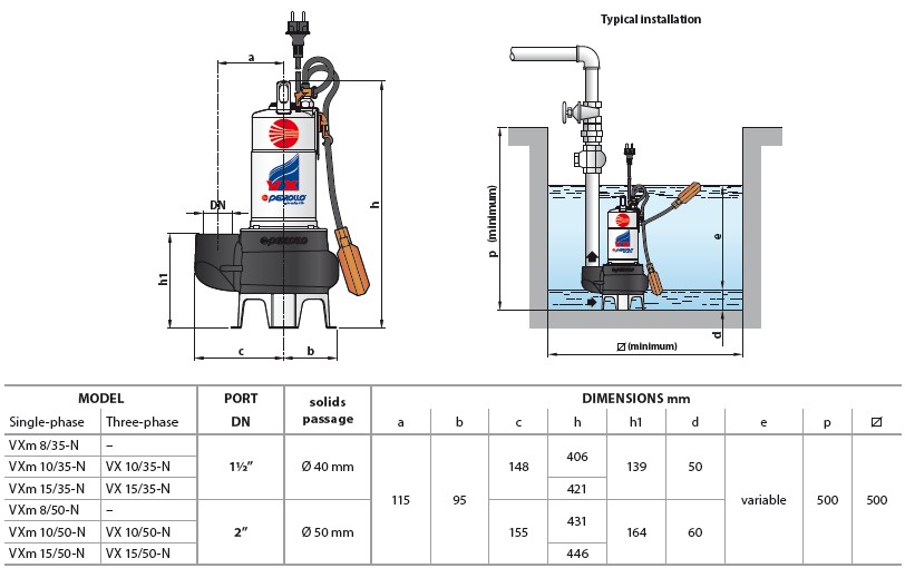 PEDROLLO VX 15/35, 3-fas 400volt - Bild 5