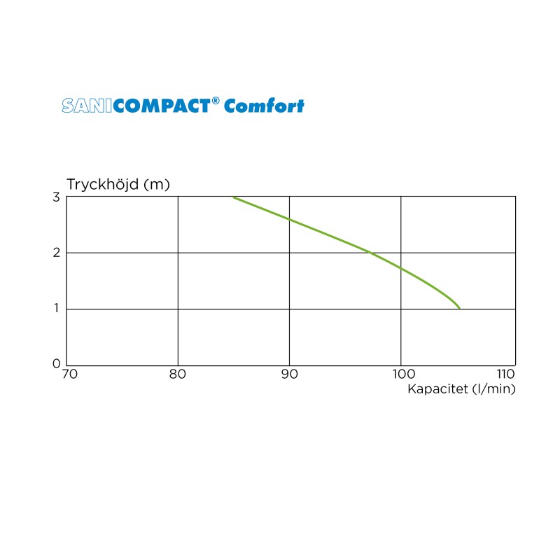 SANICOMPACT Comfort ECO - Image 2