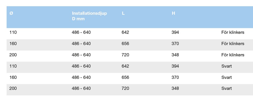 Backventil motordriven 160 mm golv installation - Bild 2