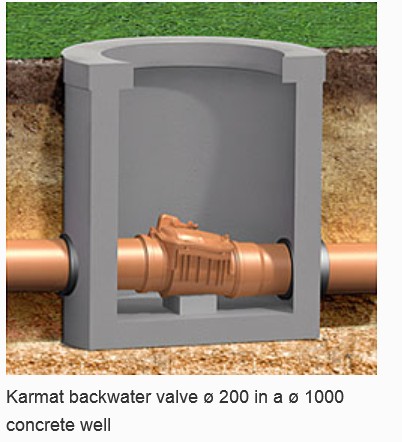 Backventil ZB-200mm - Bild 4
