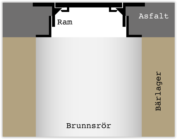 A1 Teleskop Gråjärn C250 - Bild 4