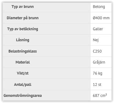 A1 Variabel Gråjärn C250 - Bild 2