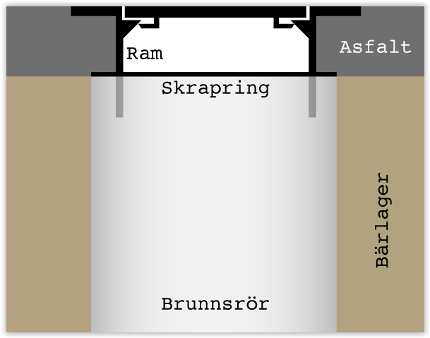 A1 Variabel Gråjärn C250 - Bild 4