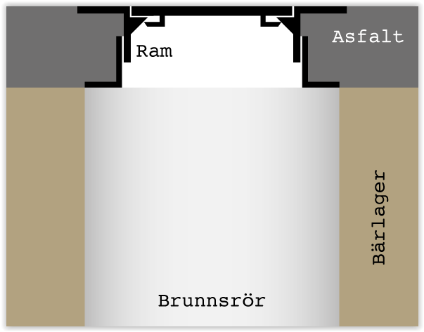 A2 Teleskop Gråjärn C250 - Bild 4