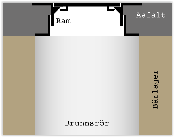 A3 Teleskop - Bild 2