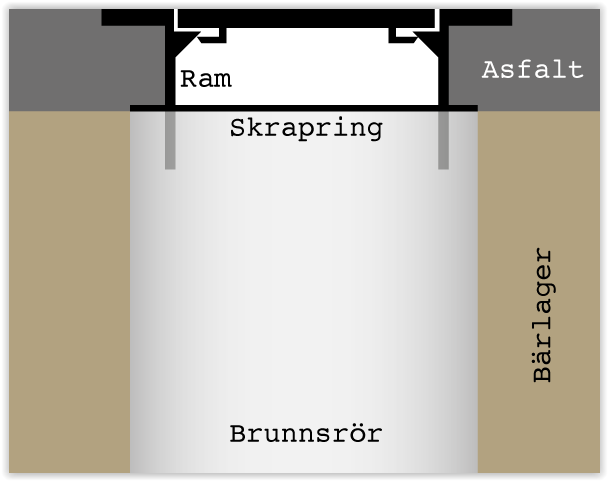 A5 Variabel - Bild 3
