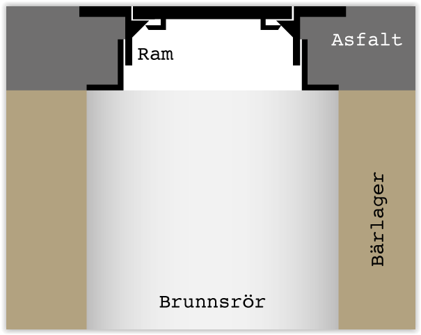 A6 Teleskop - Bild 3