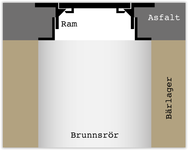 A1 Teleskop Flex - Bild 3