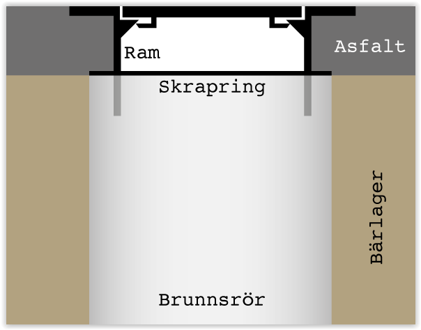 A1 Flytande Flex Segärn - Bild 4