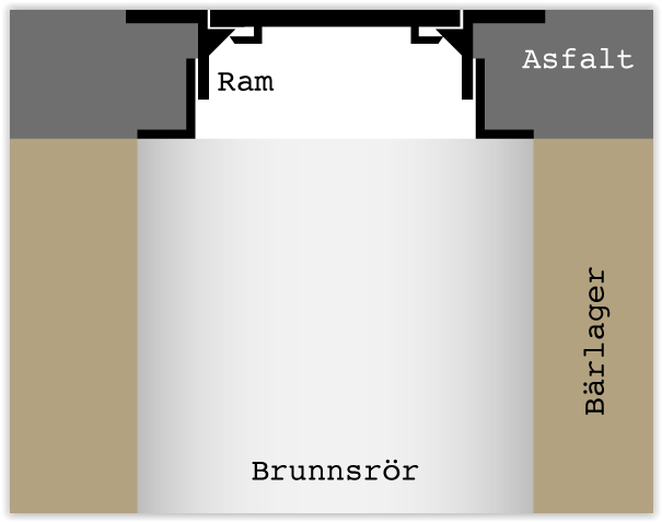 A2 Teleskop Flex - Bild 3