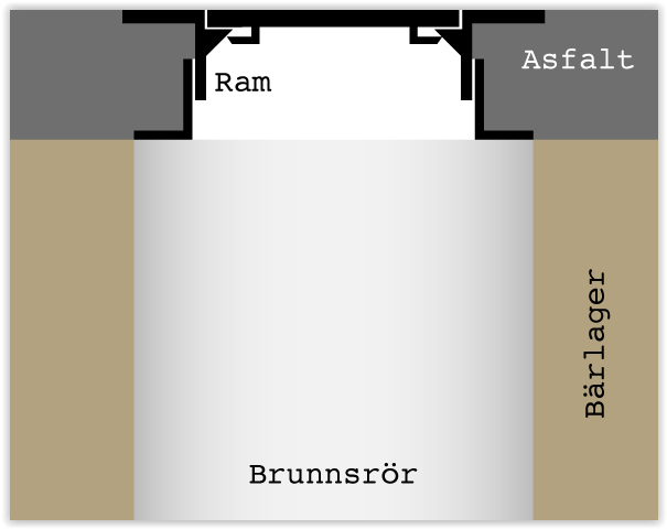 A5 Teleskop EVO Segjärn - Bild 2