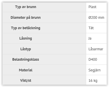 200/160 Fyrkantig Spolbrunn EVO Segjärn - Bild 2