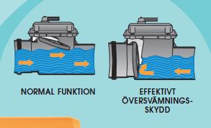 Redi  backventil enkel klaff 160mm
