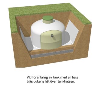 BAGA förankringsduk
