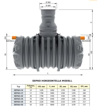 Sepko Oljeavskiljare 10 l/s, sandfång 1 000 L HÄMTPRIS