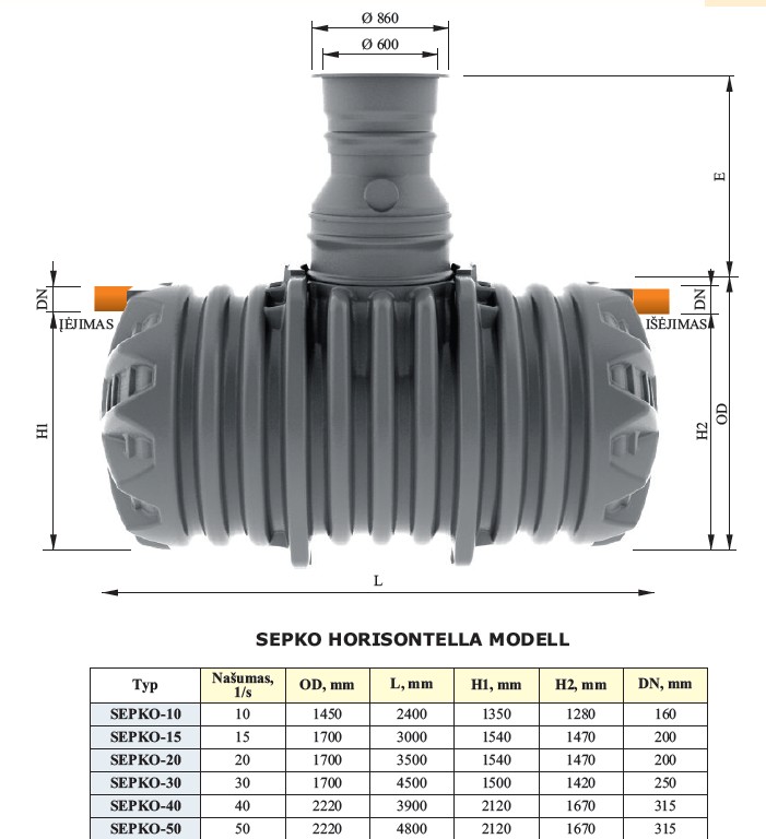 Sepko Oljeavskiljare 10 l/s, sandfång 1 000 L HÄMTPRIS