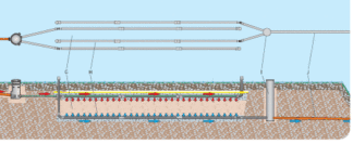 Tilläggspaket markbädd 20m2 2 strängar