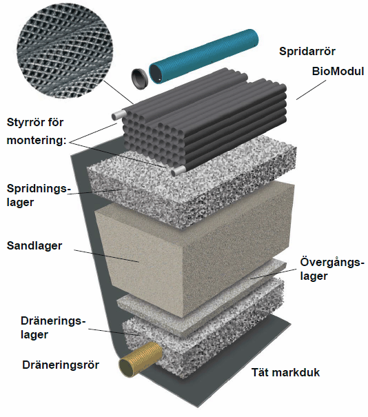 Baga Tät markduk 6x12,5m - Bild 2