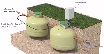 BAGA minireningsverk