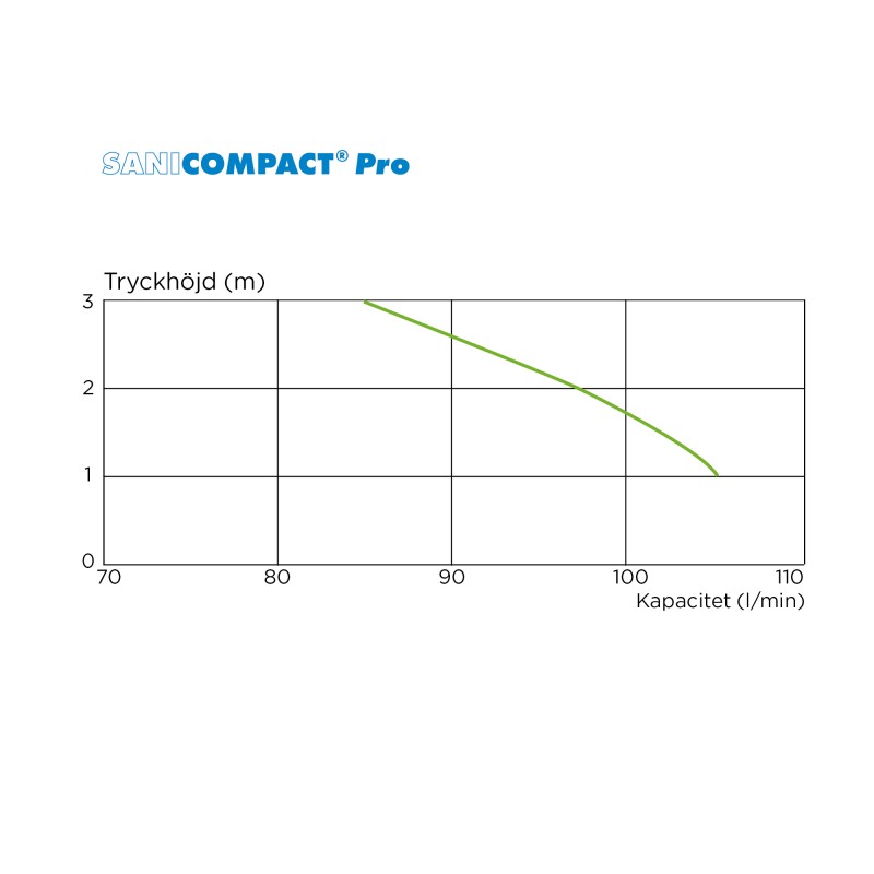 SANICOMPACT PRO SILENCE ECO - Image 4