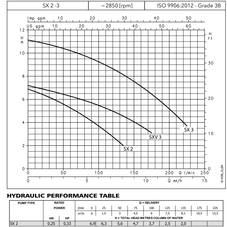 Fann pumpbrunnspaket ink pump, dia 600mm, höjd 1500mm, flöde 135l/m, lyfthöjd 7m - Bild 3