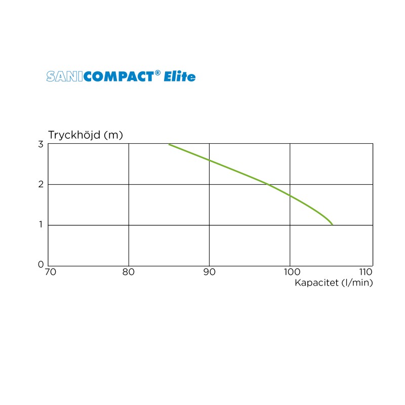 Sanicompact Elite - Image 3