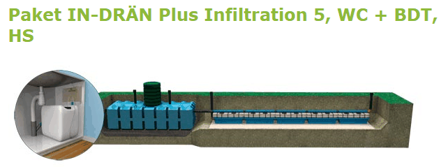 Fann IN-DRÄN Plus Infiltration 5, WC + BDT, hög skyddsnivå - Bild 2