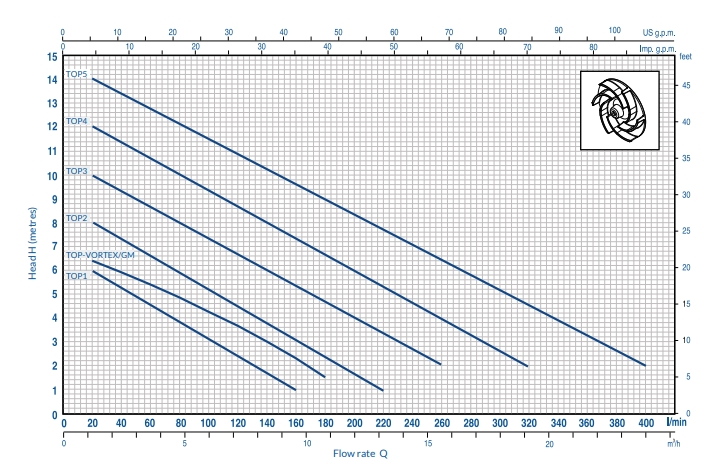 Matala BIOFILTER 20 med pump - Bild 14