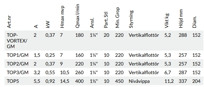 Matala BIOFILTER 20 med pump - Bild 13
