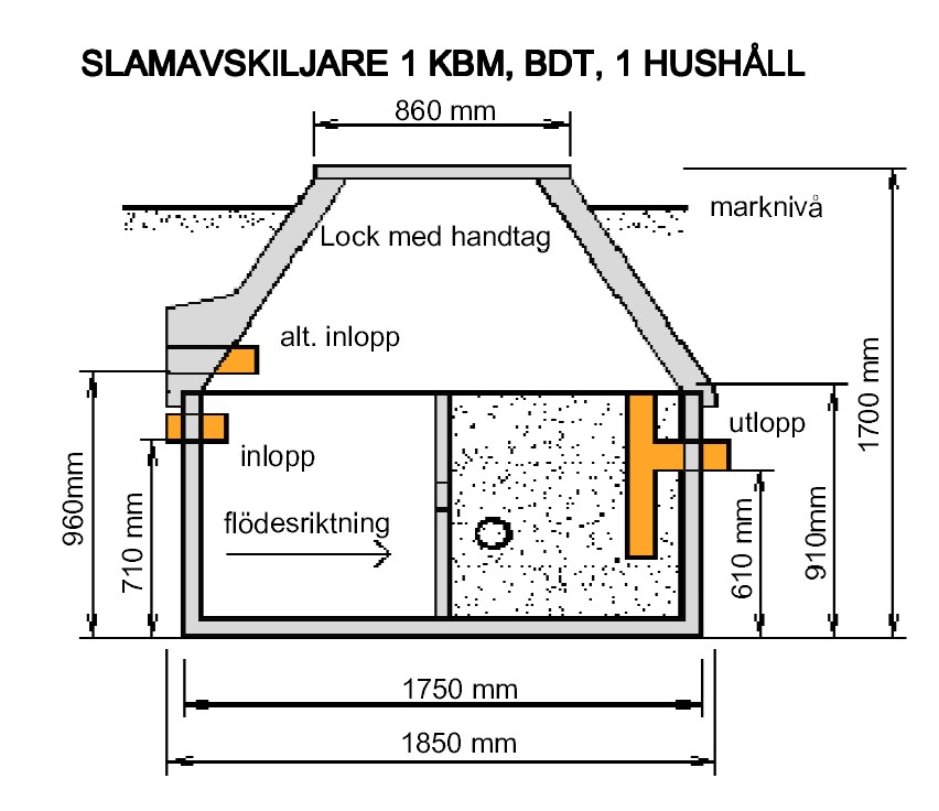 Tranåsbrunnen concrete sludge separator 1m³ - Image 2