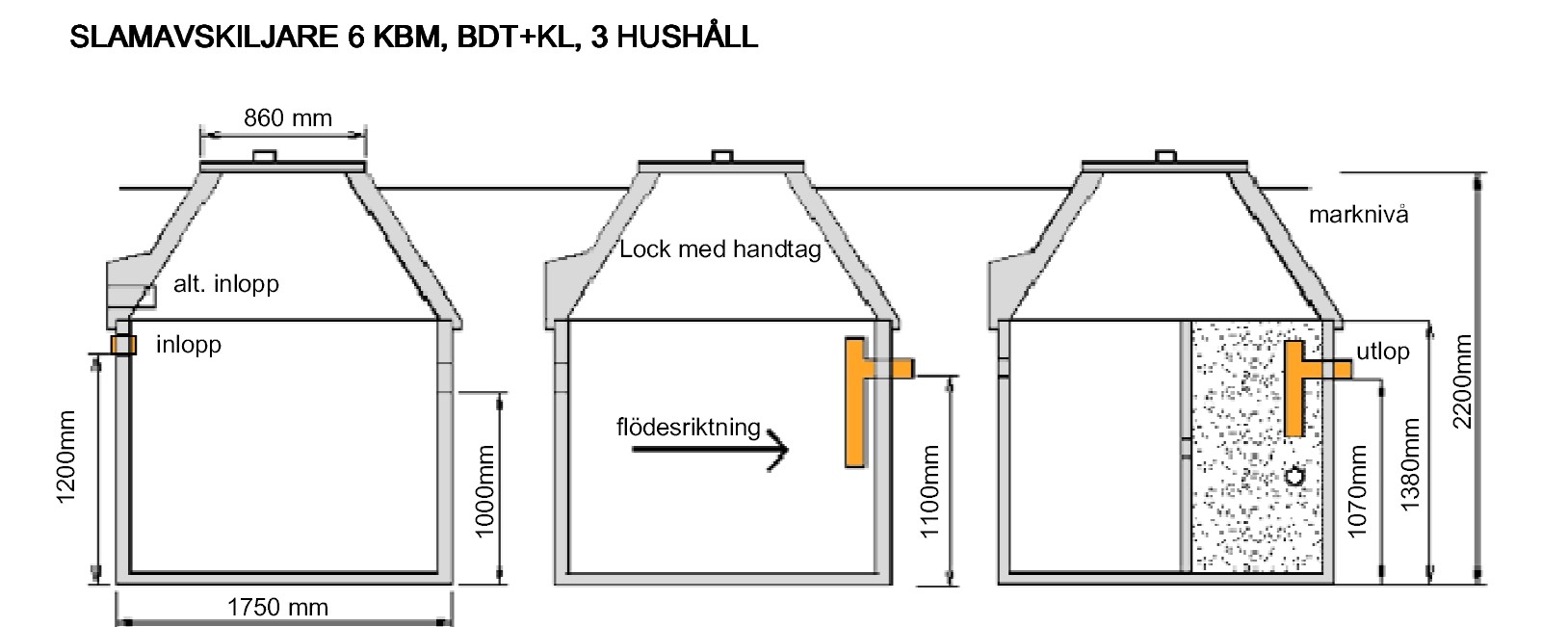 Tranåsbrunnen concrete sludge separator 6 m³ - Image 2