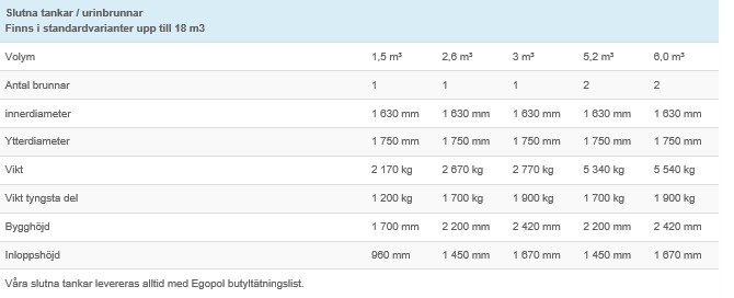 Tranåsbrunnen concrete closed tank 5.2m³ - Image 2