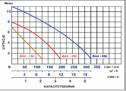 Baga BAV 250 R - Bild 2