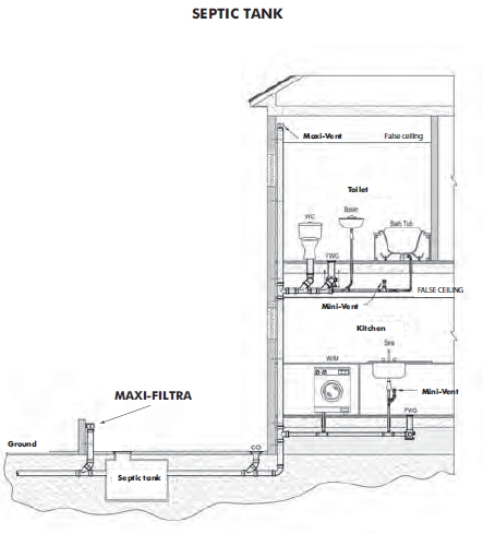 STUDOR Maxi-Filtra carbon filter odor trap - Image 12