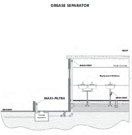 STUDOR Maxi-Filtra carbon filter odor trap - Image 9