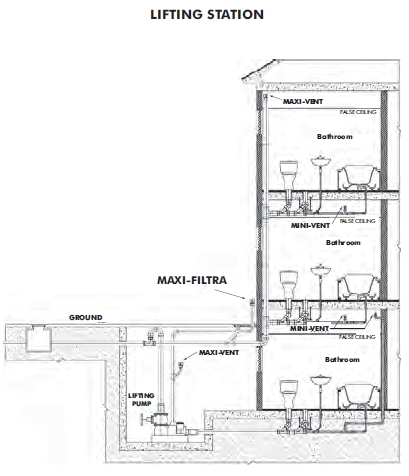 STUDOR Maxi-Filtra carbon filter odor trap - Image 7