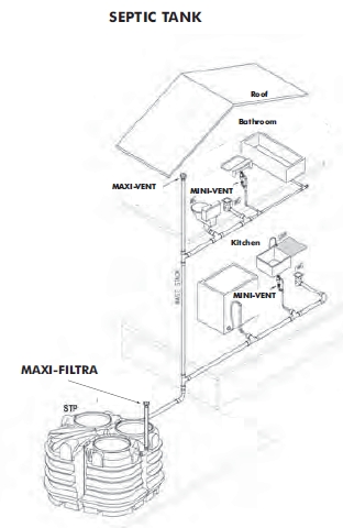 STUDOR Maxi-Filtra carbon filter odor trap - Image 10