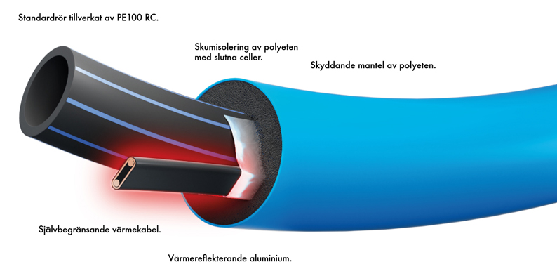 Polar tube 20mm with heating cable - Image 3