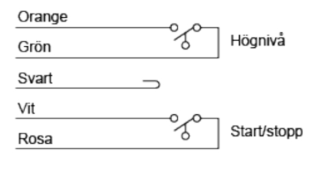 NivåPRO ESPS Nivåreglering 1 pump - Bild 2