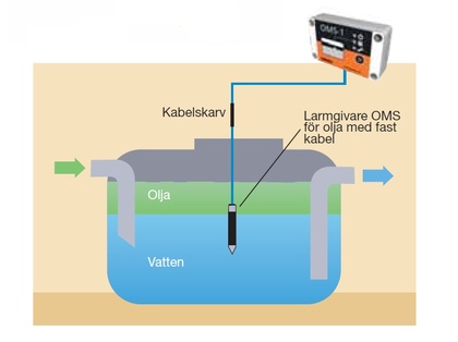 Labkotec OMS-1 med en givare för oljenivå - Bild 3