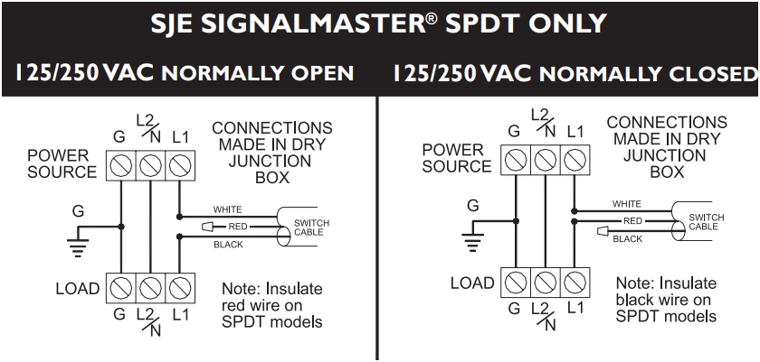 Nivåflottör SIGNALMASTER SPDT - Bild 4