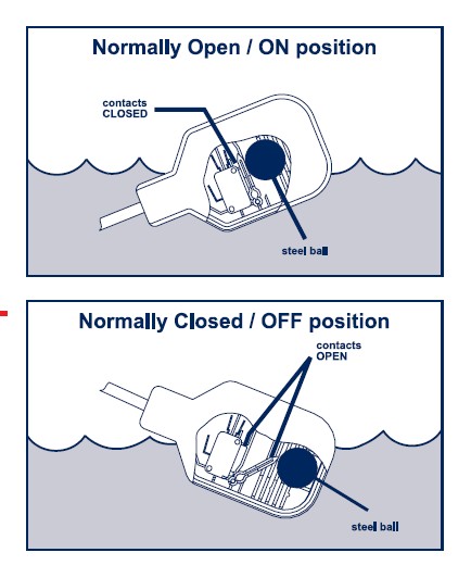 Nivåflottör SIGNALMASTER SPDT - Bild 3