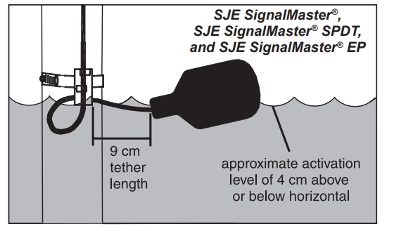 Nivåflottör SIGNALMASTER SPDT - Bild 5