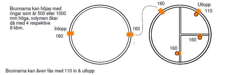 Tranåsbrunnen XL concrete sludge separator 14m³ - Image 4