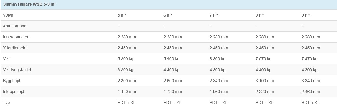 Tranåsbrunnen XL concrete sludge separator 16m³ - Image 2